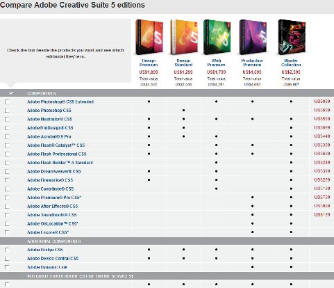 adobe suites for mac cost